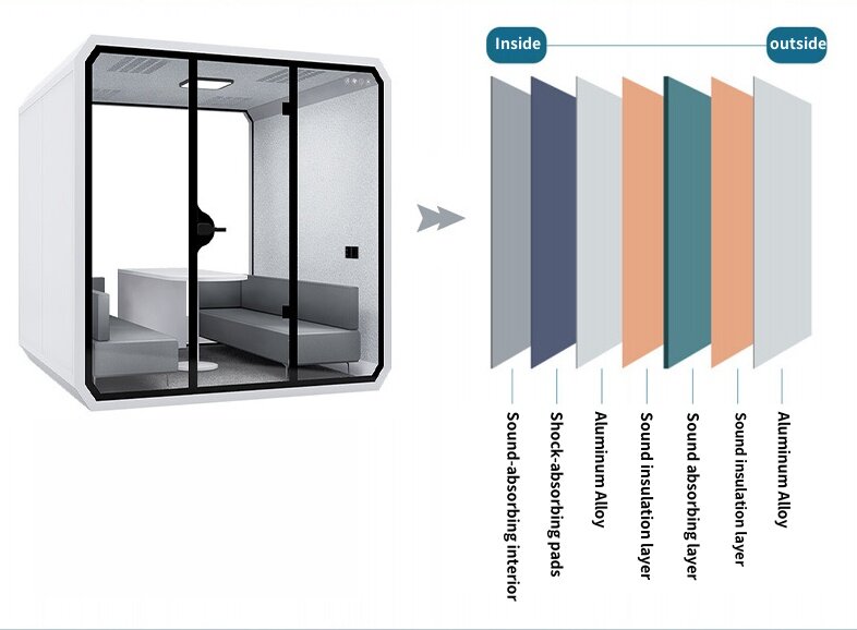 Executive Conference Room - Acoustic Pod for Office Talks & Meetings Sound insulation panels