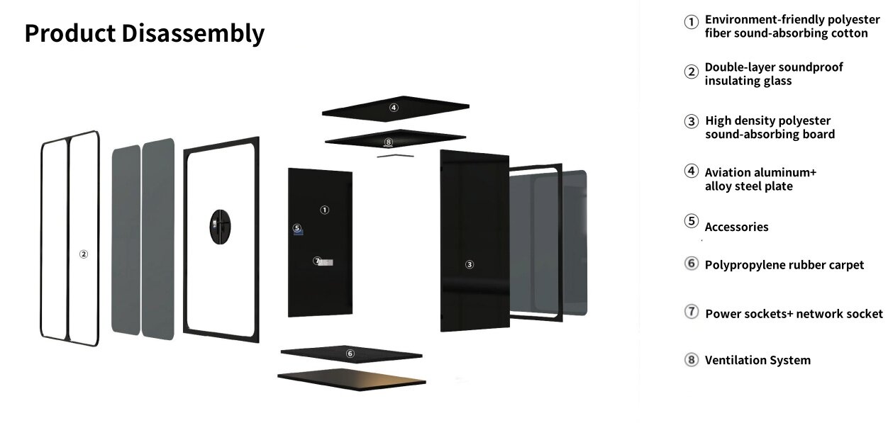 Mobile Sound Booth for 1 Person - Network Interface and Power Supply Product Disassembly