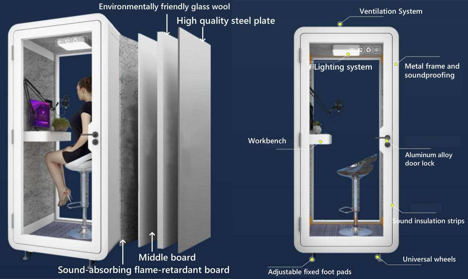 Sound Proof Office Phone Booth - 35dB+ Noise Reduction & Ventilation System structure