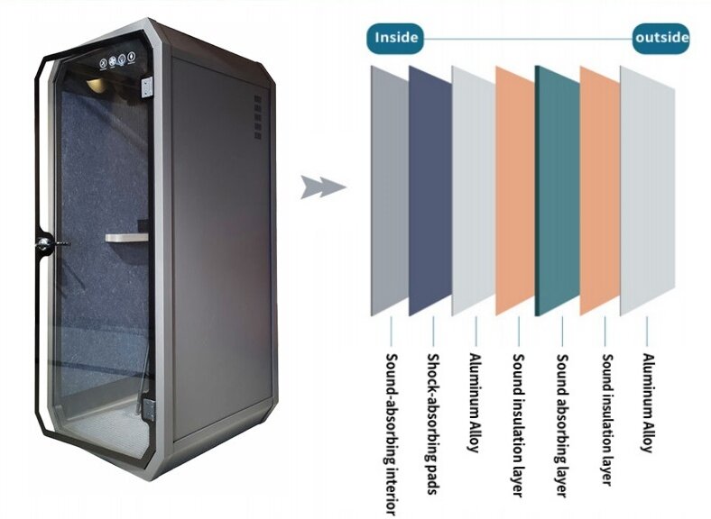 Single Office Pod - Diamond-Frame Soundproof Booth with 35dB Isolation Detailed description of each part