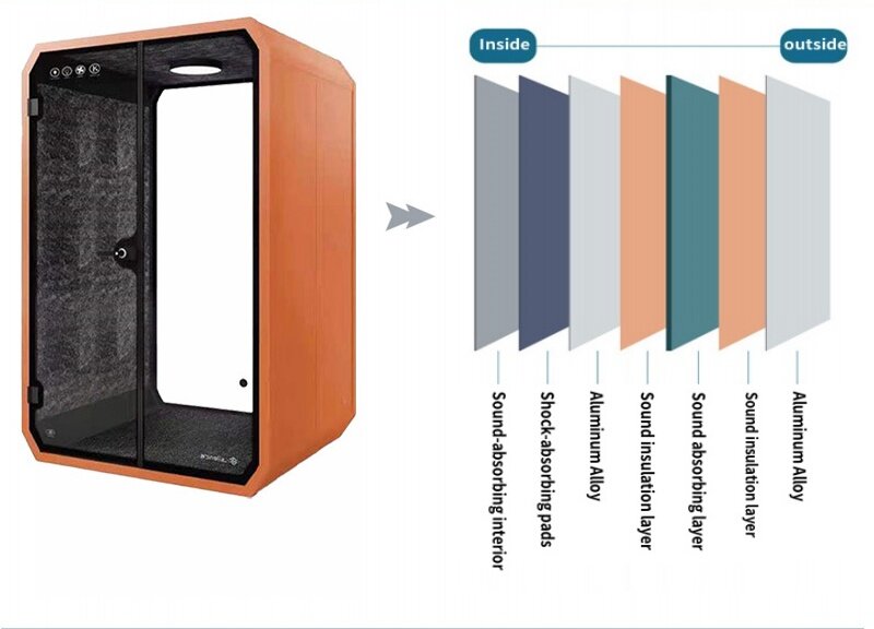  Portable Soundproof Office Pod for Remote Work with Light & Socket Sound insulation panels